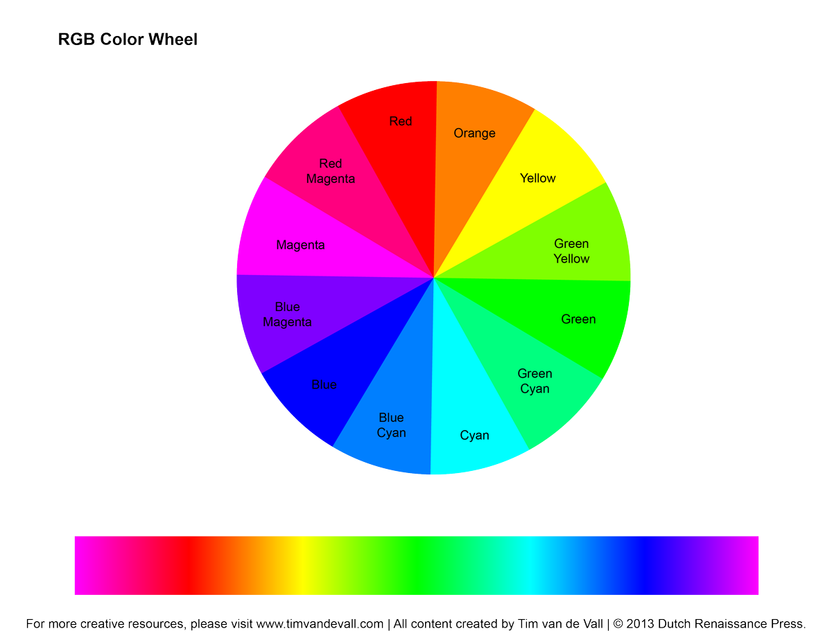 Color Wheel Blank Template Free