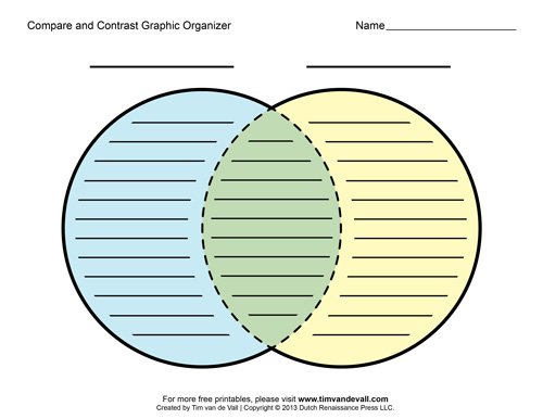 And contrast essay graphic organizer