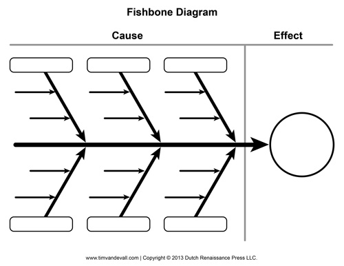 fishbone diagram