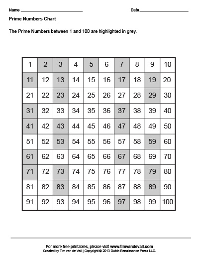 Prime Number Chart PDF Printable Math Worksheets