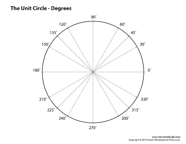 Blank Unit Circle Chart Printable | Fill in the Unit Circle Worksheet