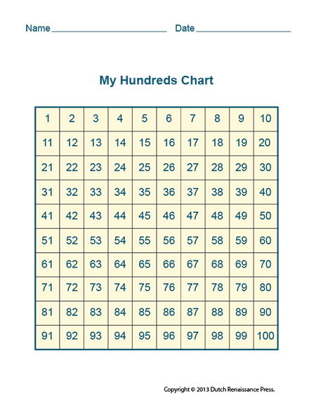 Blank Counting Chart 1 100