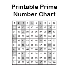 Printable Prime Number Chart 1 100