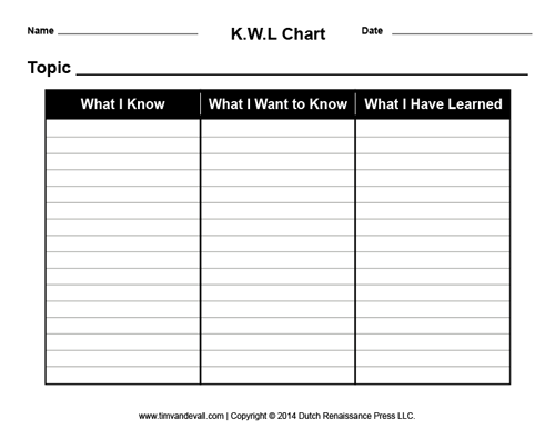 Kwl Chart Printable