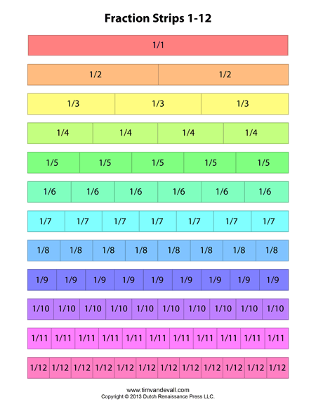 Fraction Bar Chart