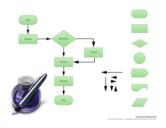 Flow Chart Pages Mac