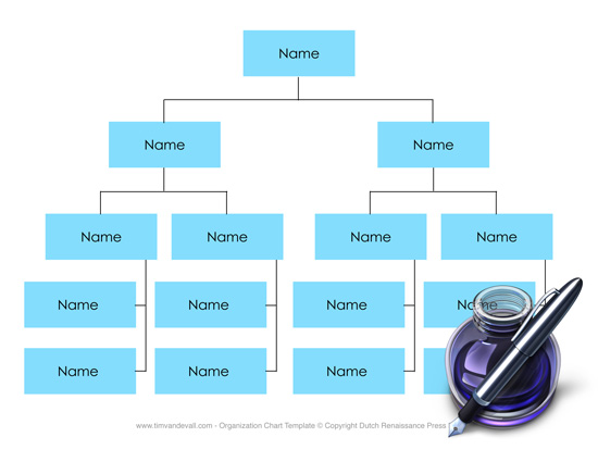 Pages Organizational Chart Template